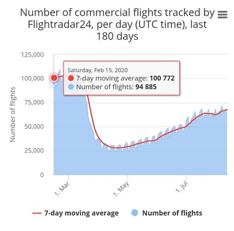 Estado de vuelos en tiempo real en el Aeropuerto de。